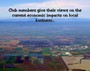 Club members gave an update on impacts of the economy on local businesses.